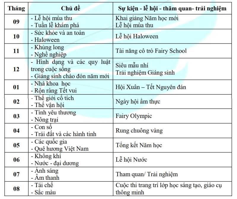 HỌC TẬP QUA DỰ ÁN