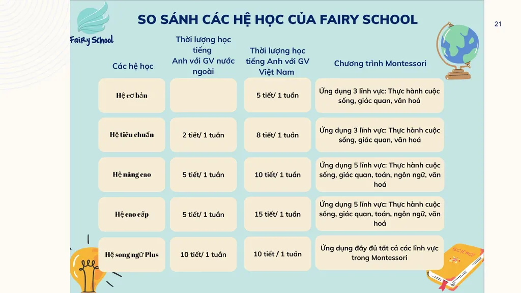 CHƯƠNG TRÌNH HỌC