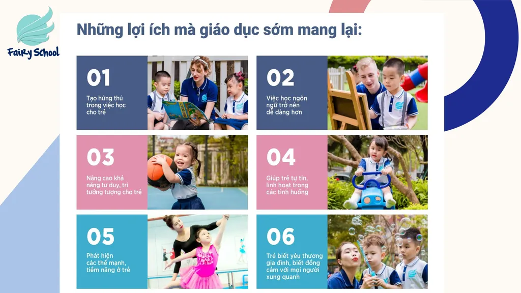 CHƯƠNG TRÌNH HỌC