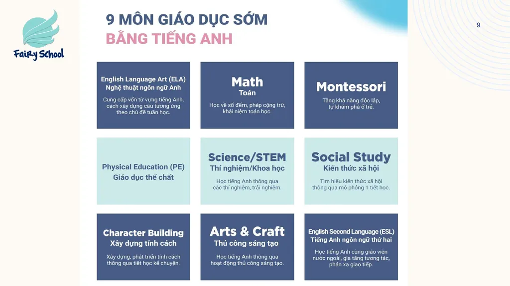 CHƯƠNG TRÌNH HỌC