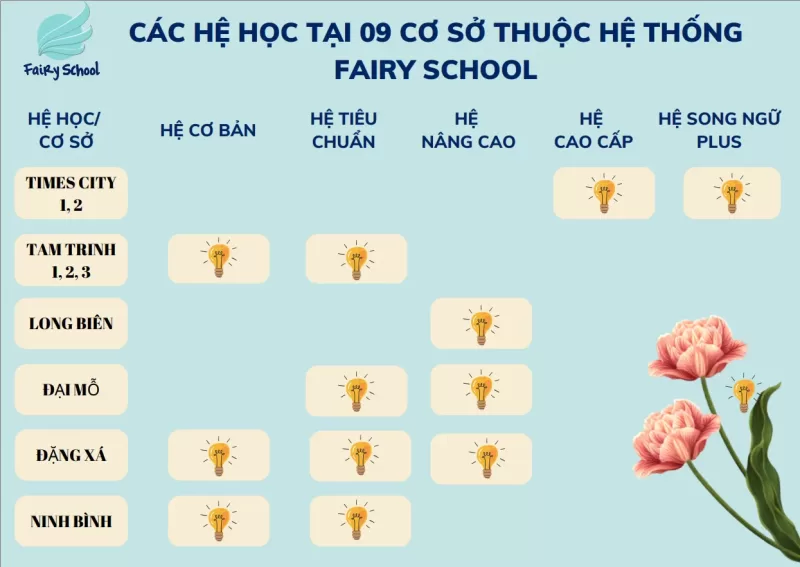 HỆ ĐÀO TẠO