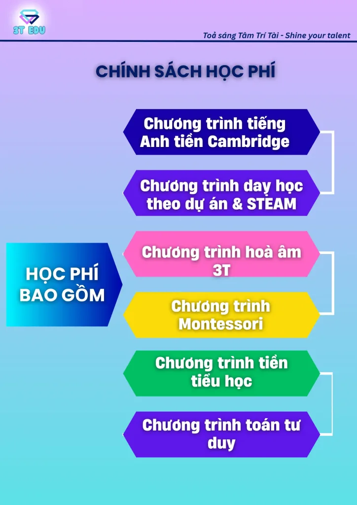 Giới Thiệu 3T Edu (3T Edu) Đại Mỗ 2025 Ảnh 17