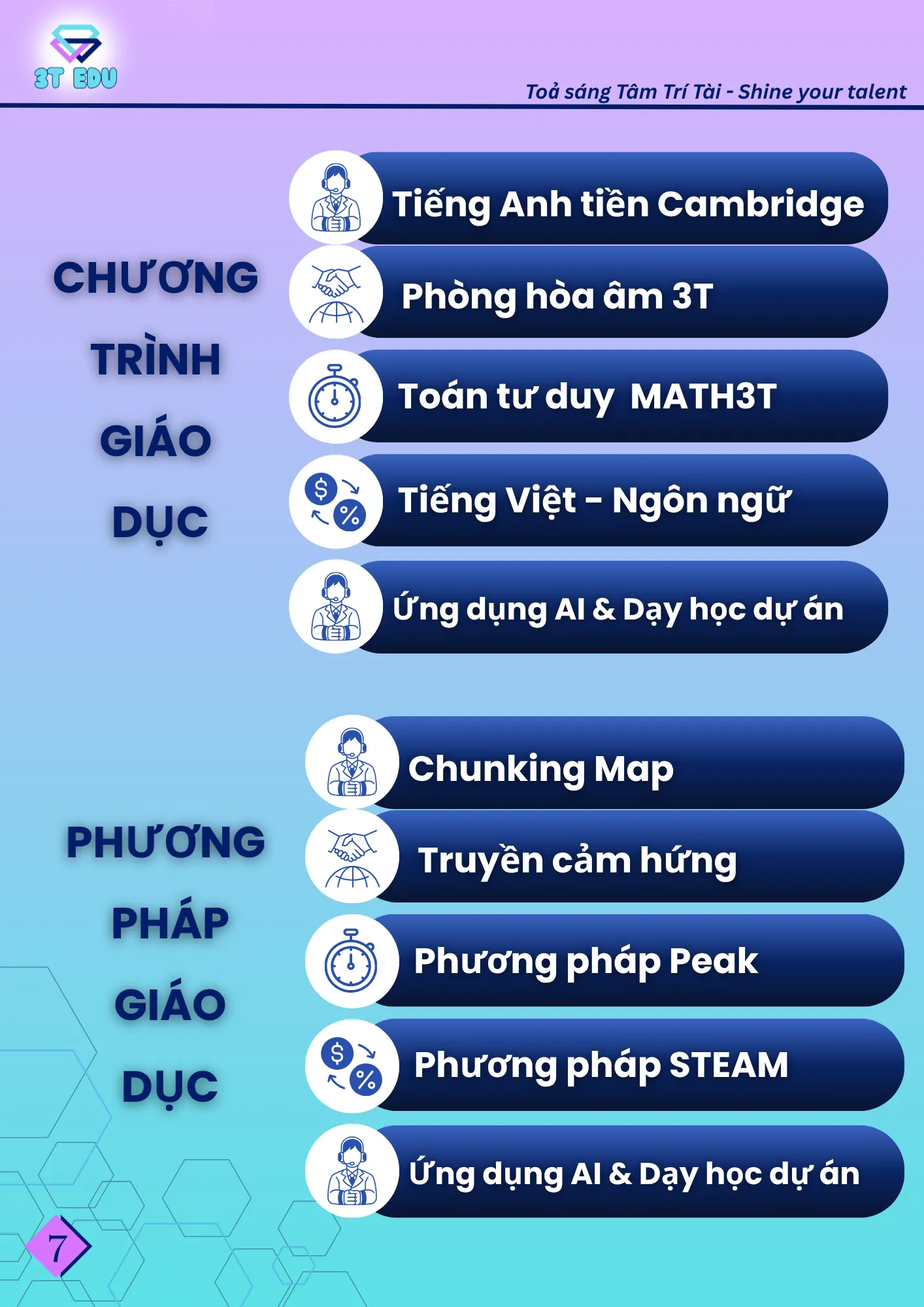GIỚI THIỆU VỀ 3T EDU