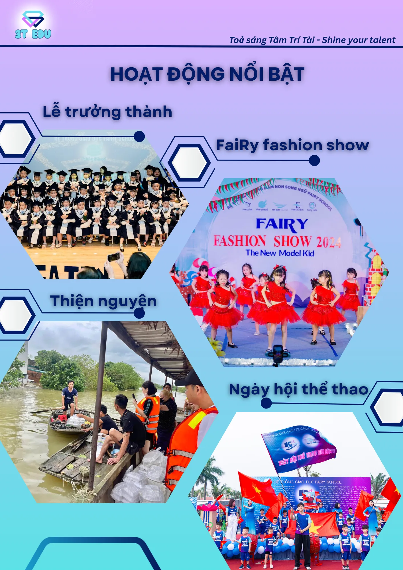 GIỚI THIỆU VỀ 3T EDU