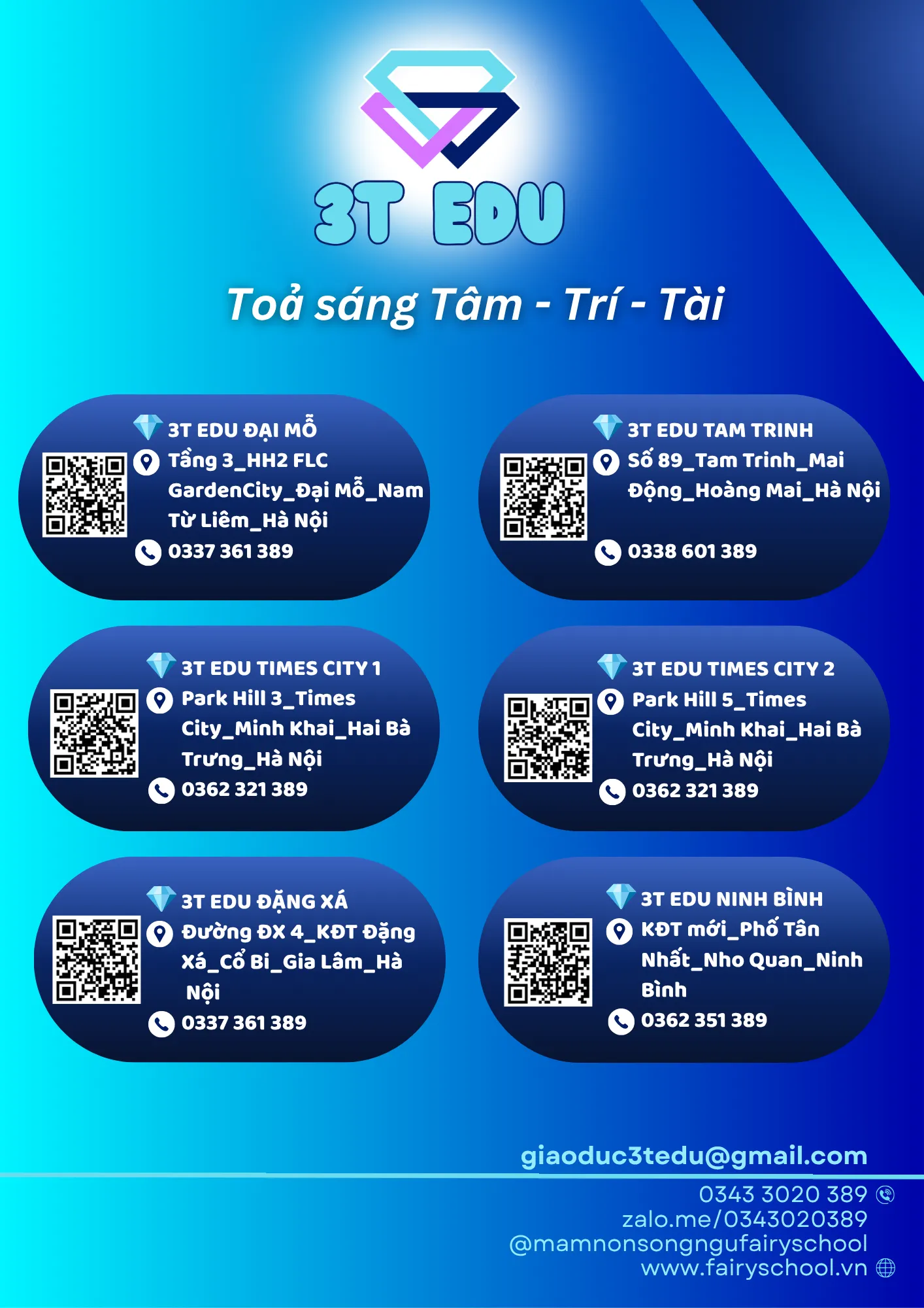 GIỚI THIỆU VỀ 3T EDU