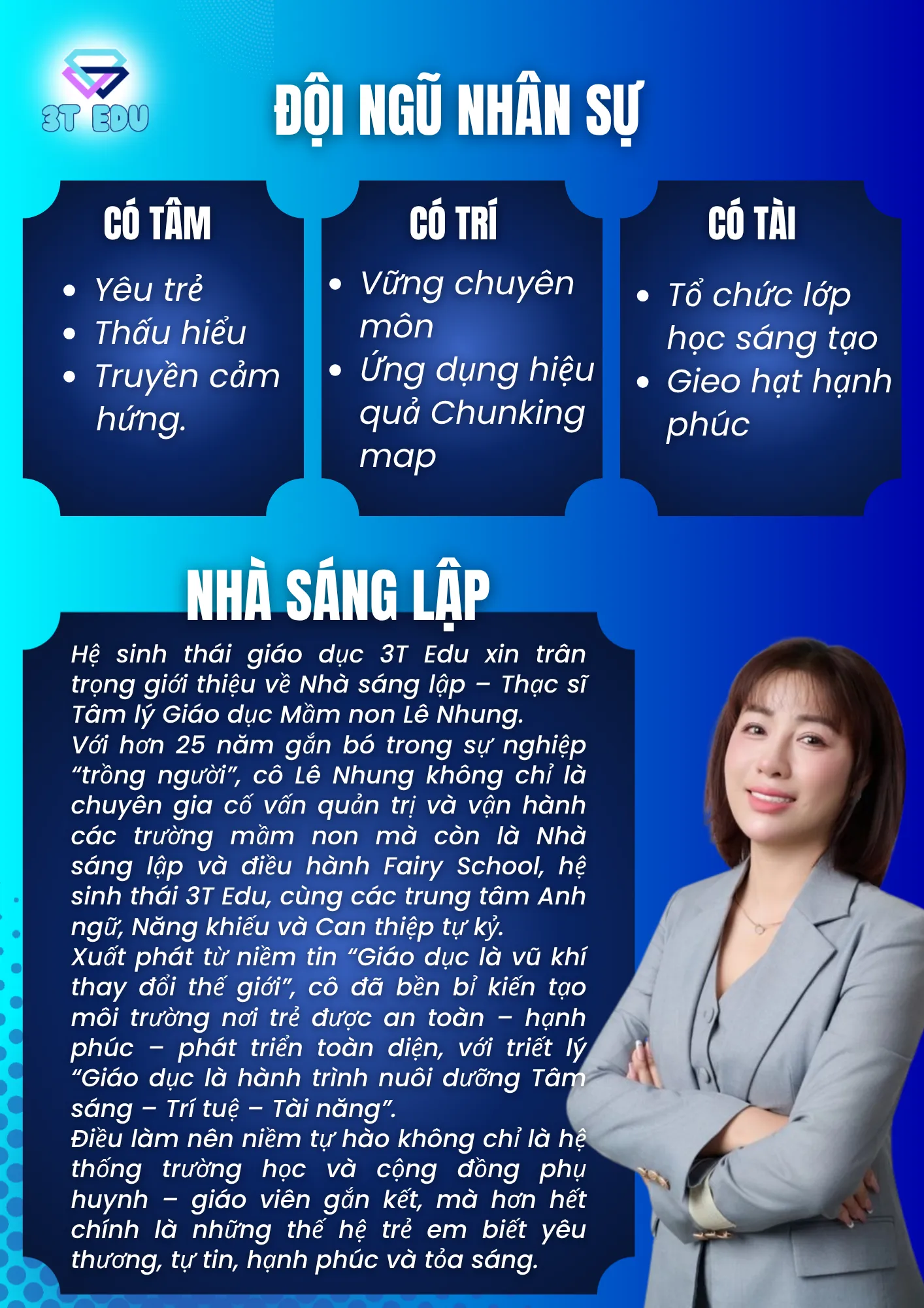 GIỚI THIỆU VỀ 3T EDU