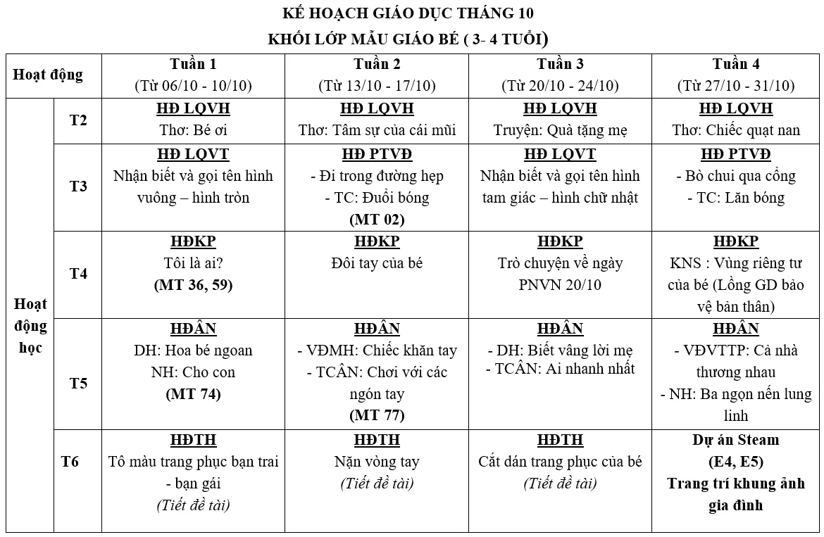 Kế Hoạch Hoạt Động Giáo Dục Tháng 10 - Khối Mẫu Giáo Bé (3 - 4 Tuổi)